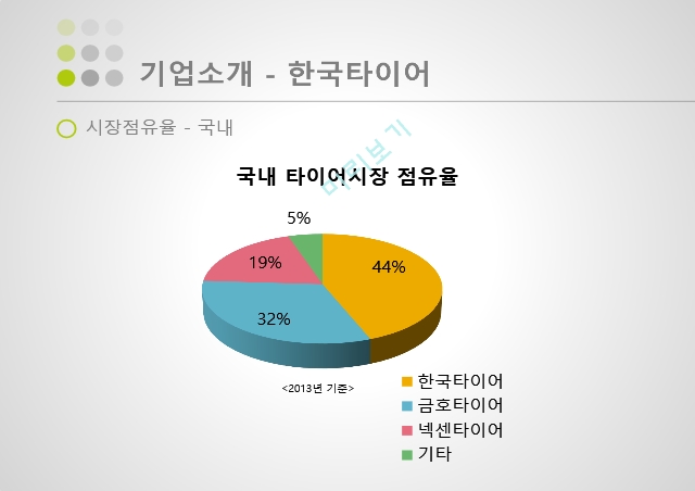 한국타이어 브랜드마케팅,한국타이어 서비스마케팅,한국타이어 글로벌경영,한국타이어 사례분석,swot   (8 )